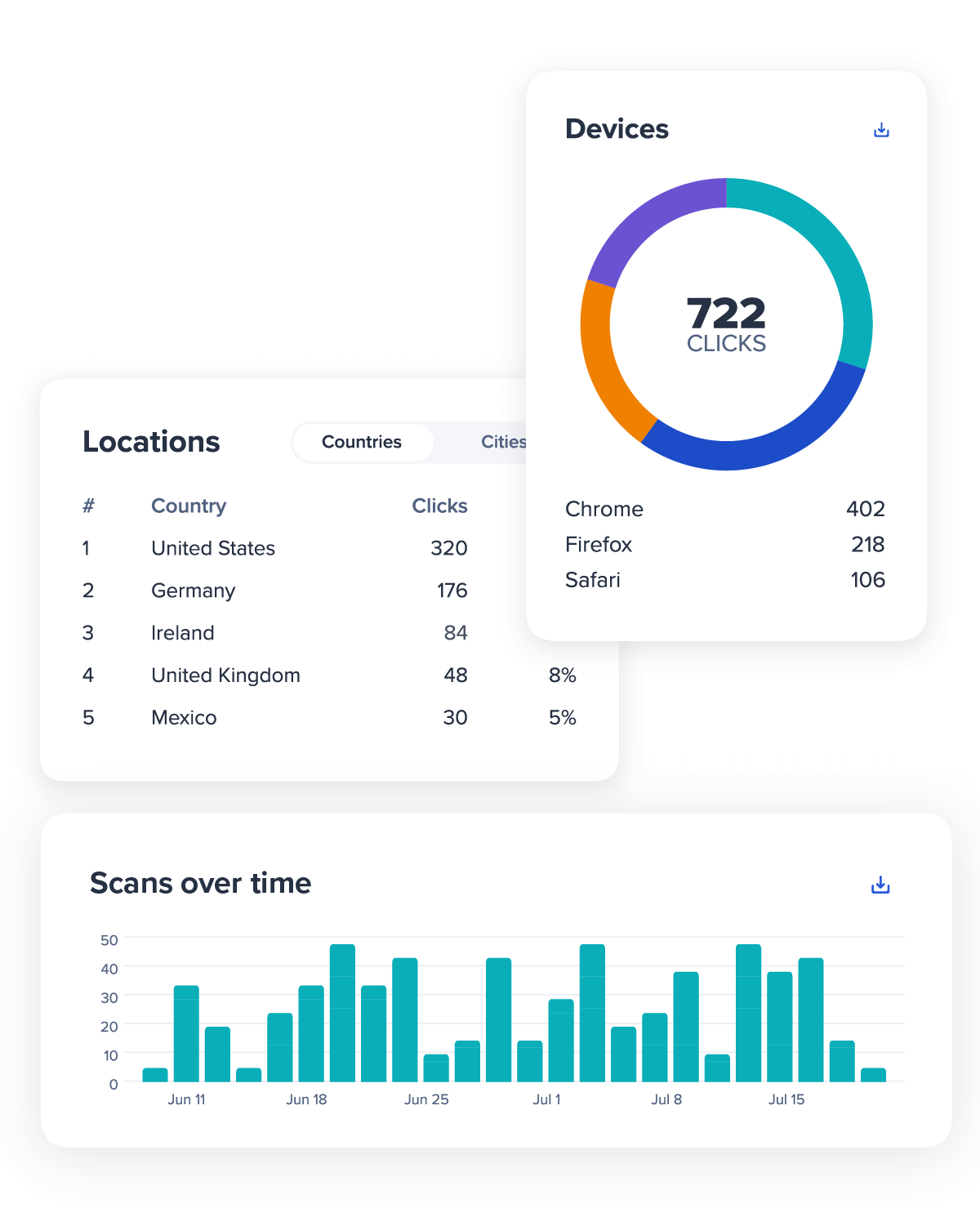 Bitly Analytics UI